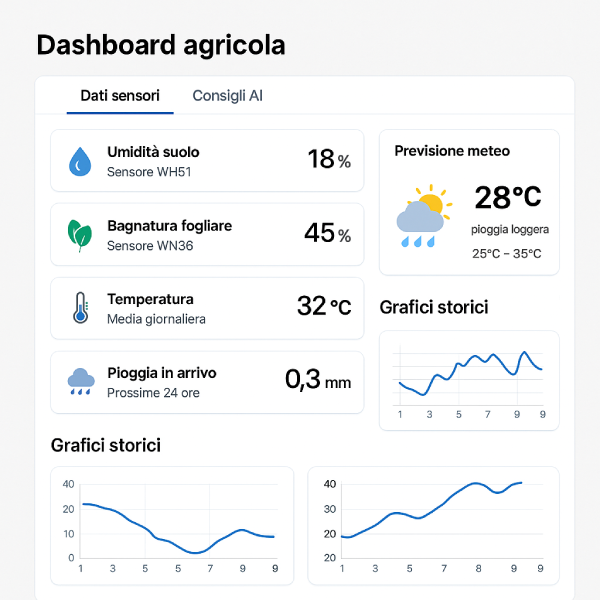 Il Sogno di una vita - innovazione e sensori tech